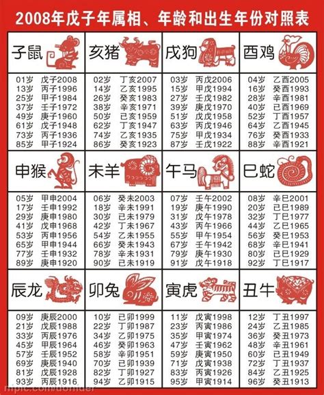 82年屬什麼生肖